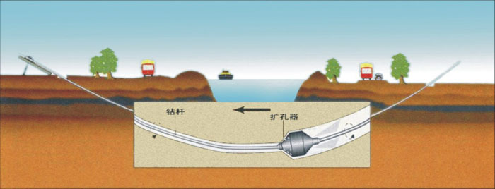 穿山雨污分流顶管湖北武汉非开挖